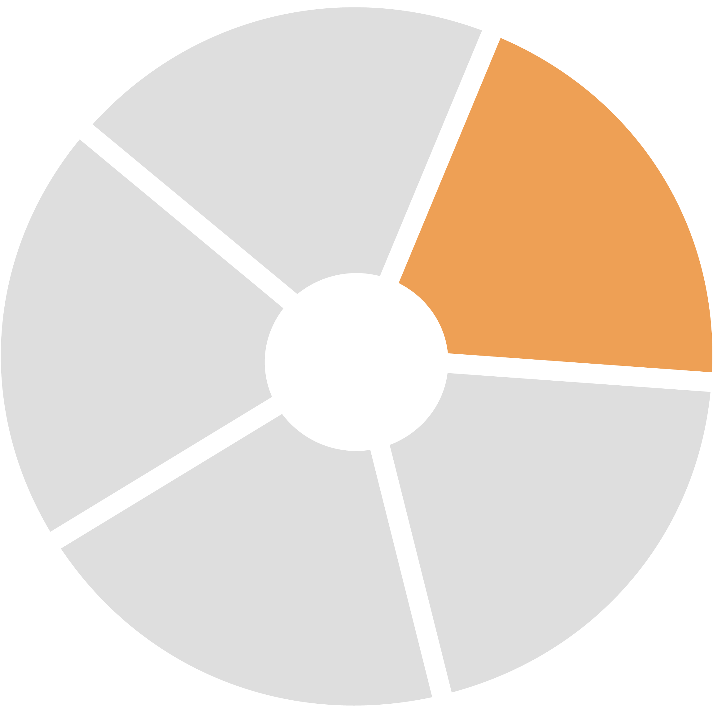 pie graph with 1 slice colored and 4 greyed out
