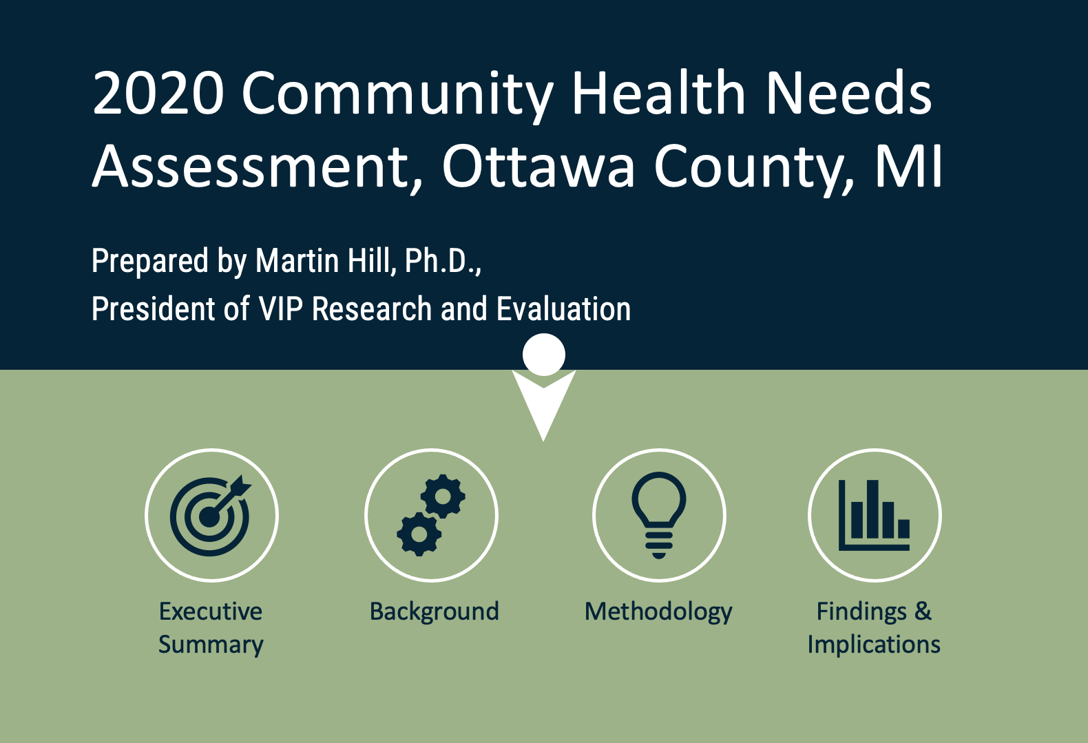 Community Health Needs Assessment (CHNA) 